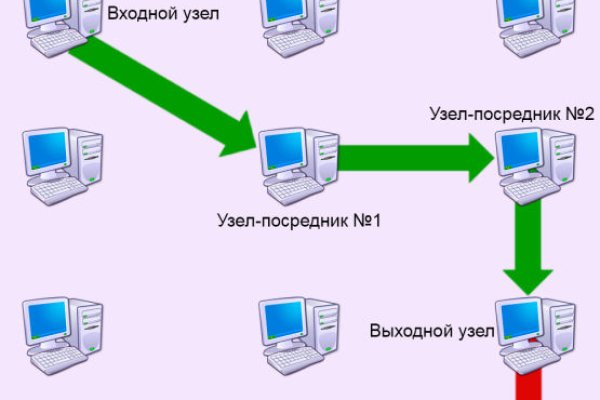 Кракен zerkalo pw