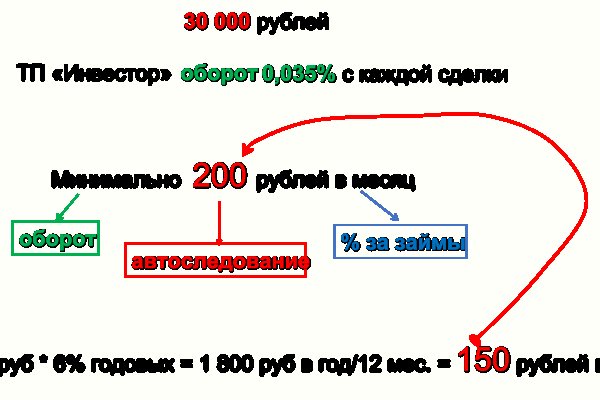Что такое кракен сайт