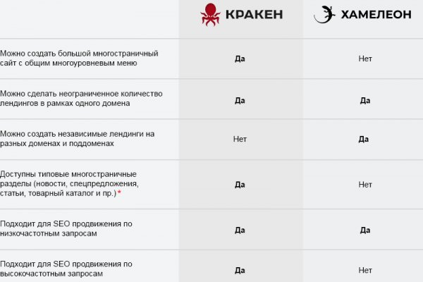 Кракен маркетплейс отзывы