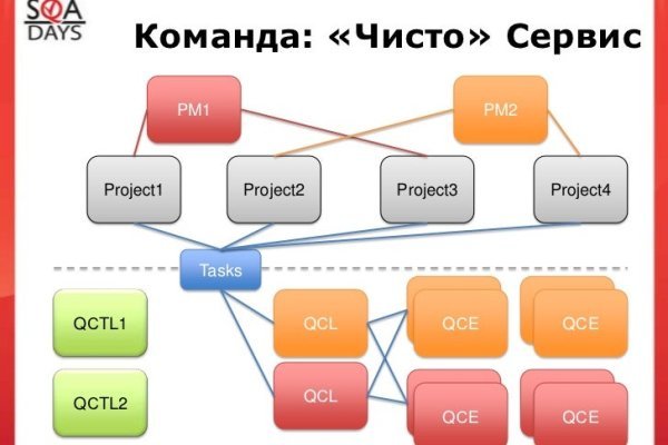 Кракен зеркало krakenat2krnkrnk com