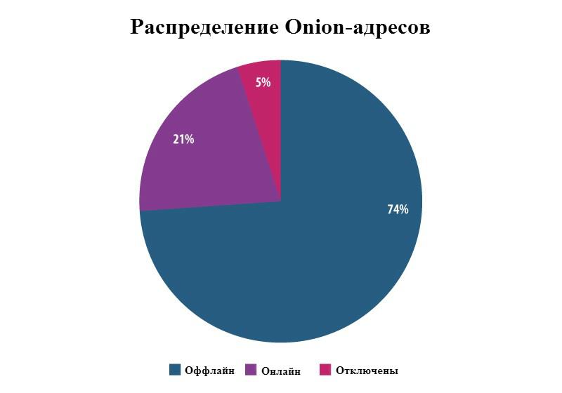 Кракен продажа наркотиков