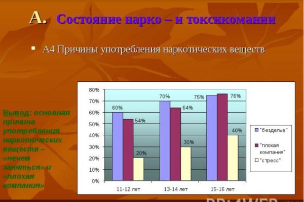 Кракен даркнет площадка