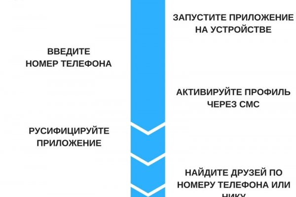 Пополнить кошелек кракен